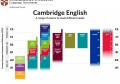 PET考试与四级哪个难_剑桥PET与英语四级哪个难？